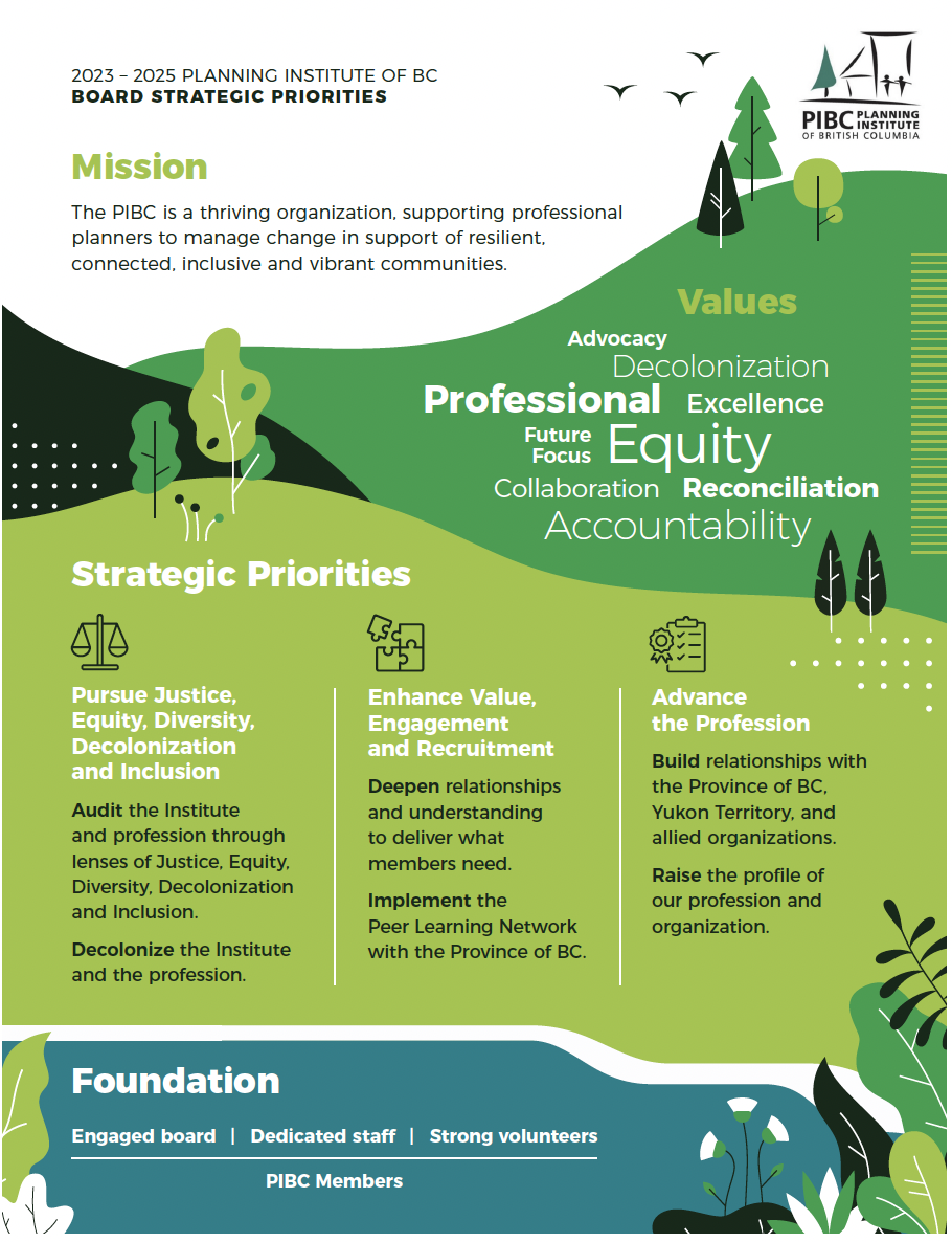 PIBC 2023-2025 Strategic Priorities