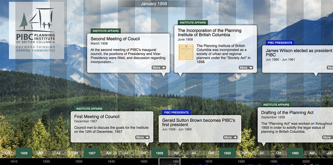 PIBC Timeline